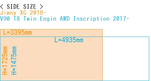 #Jimny XG 2018- + V90 T8 Twin Engin AWD Inscription 2017-